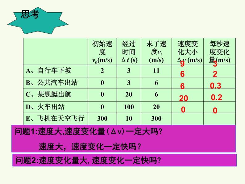 1.4加速度（课件）—2021-2022学年人教版（2019）高中物理必修第一册02