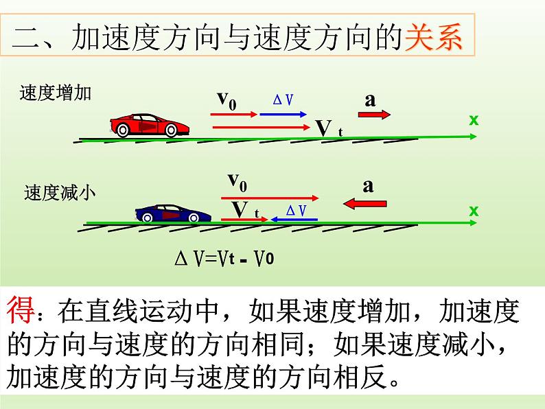 1.4加速度（课件）—2021-2022学年人教版（2019）高中物理必修第一册08