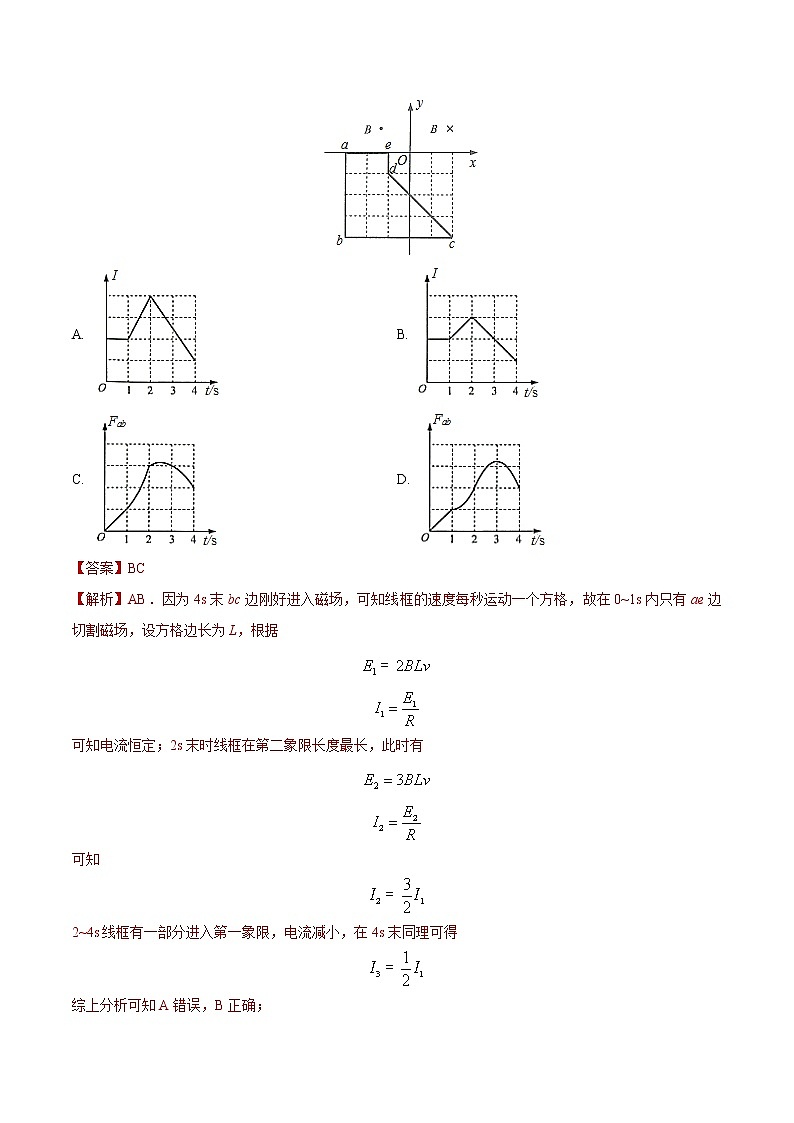 2012-2021十年物理高考真题分类汇编【专题】23 电磁感应现象的理解与应用（解析版+原卷版）03