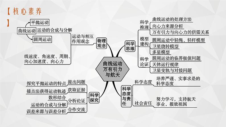 22届高中物理一轮总复习 07　曲线运动　运动的合成与分解（新高考）课件PPT第4页