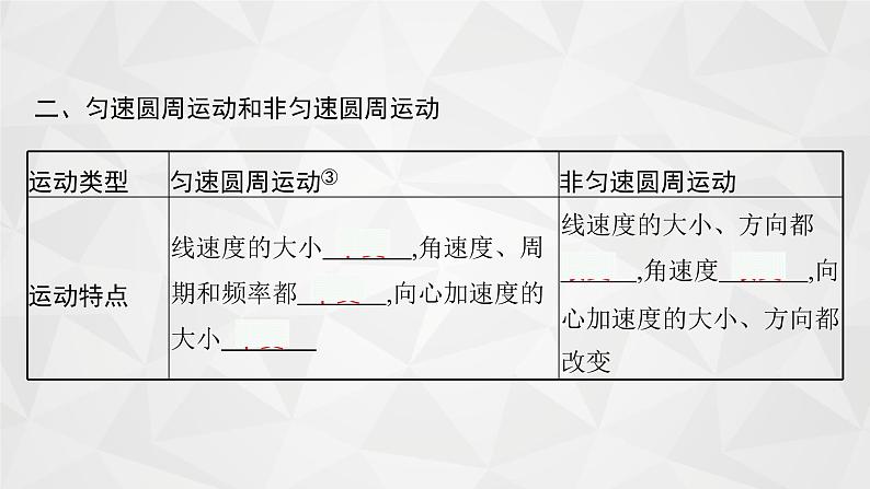 22届高中物理一轮总复习 09　圆周运动（新高考）课件PPT08