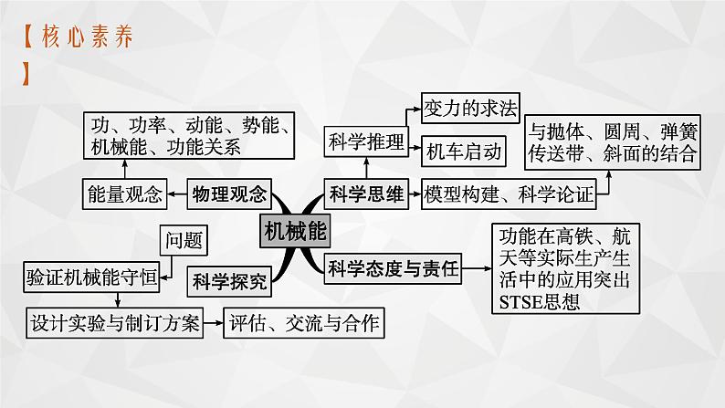 22届高中物理一轮总复习 12　功和功率（新高考）课件PPT第4页