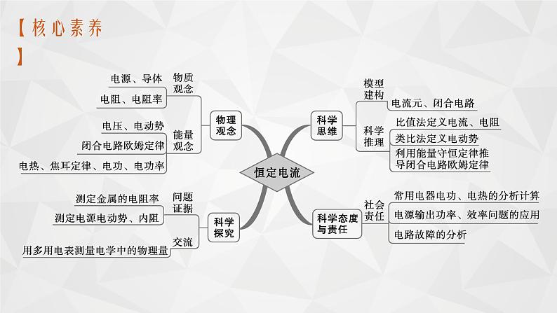 22届高中物理一轮总复习 21　电阻定律　欧姆定律　焦耳定律（新高考）课件PPT04