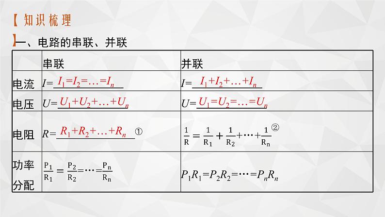 22届高中物理一轮总复习 22　闭合电路欧姆定律及其应用（新高考）课件PPT04