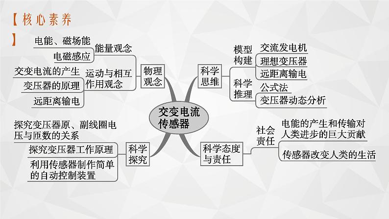 22届高中物理一轮总复习 27　交变电流的产生及其描述（新高考）课件PPT04