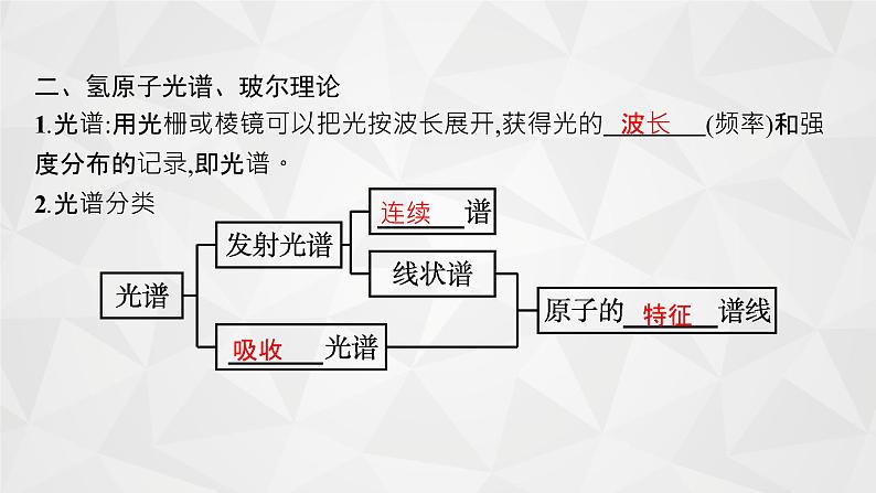 22届高中物理一轮总复习 30　原子结构　玻尔理论（新高考）课件PPT第6页