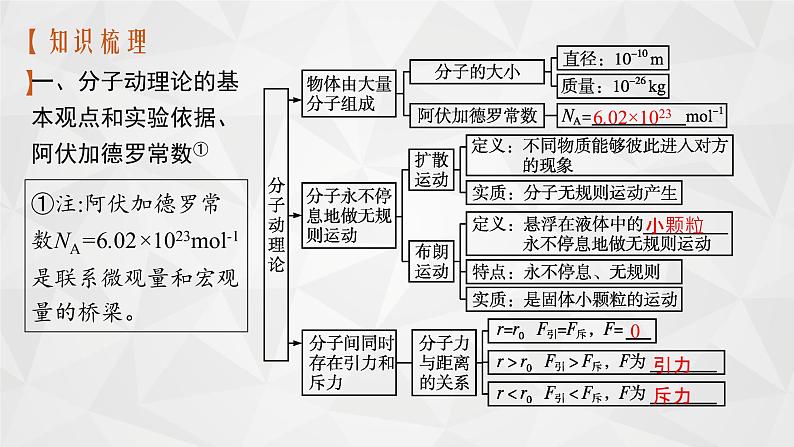 22届高中物理一轮总复习 32　分子动理论　内能（新高考）课件PPT第8页