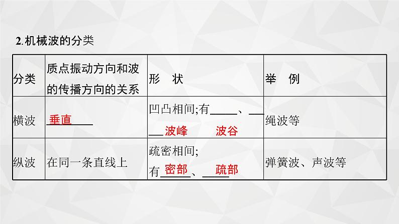 22届高中物理一轮总复习 36　机械波（新高考）课件PPT第5页