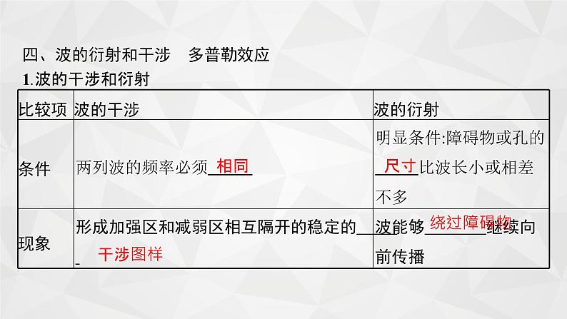 22届高中物理一轮总复习 36　机械波（新高考）课件PPT第8页