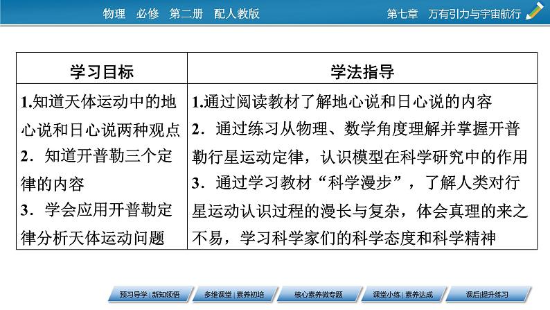 2021年高中物理新人教版必修第二册 第7章 1 行星的运动 课件（47张）08