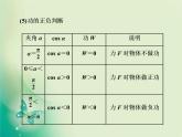 2021年高中物理新人教版必修第二册 第八章 第1节  功与功率 课件（55张）