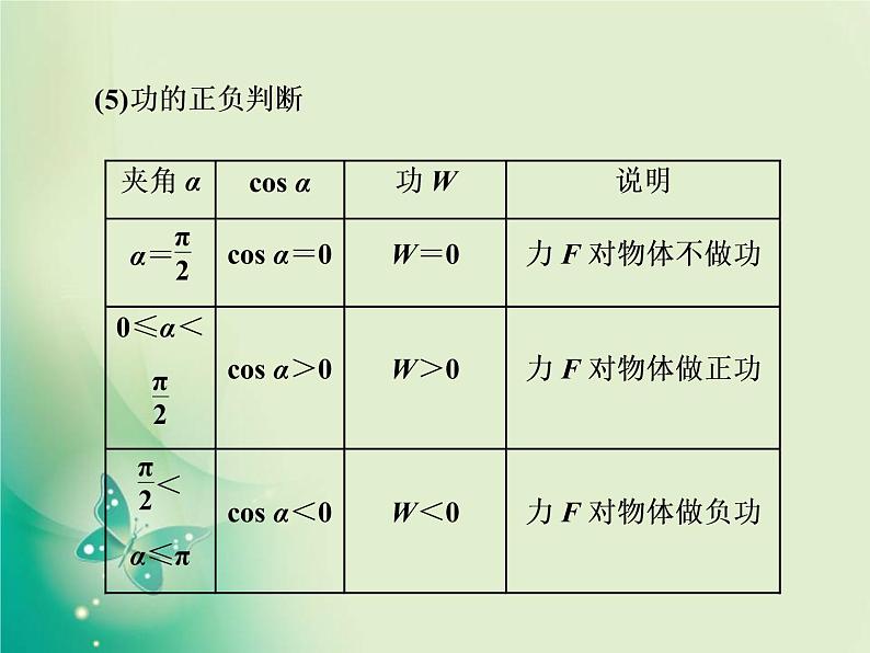 2021年高中物理新人教版必修第二册 第八章 第1节  功与功率 课件（55张）第3页