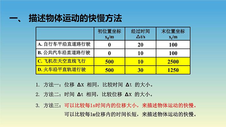 1.3位置变化快慢的描述——速度 课件 人教版2019必修第一册03