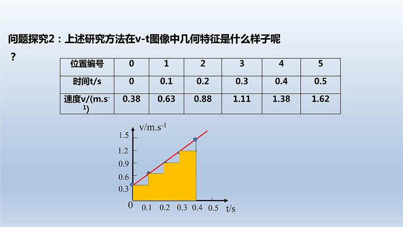 2.3匀变速直线运动位移与时间的关系 课件 人教版2019必修第一册07