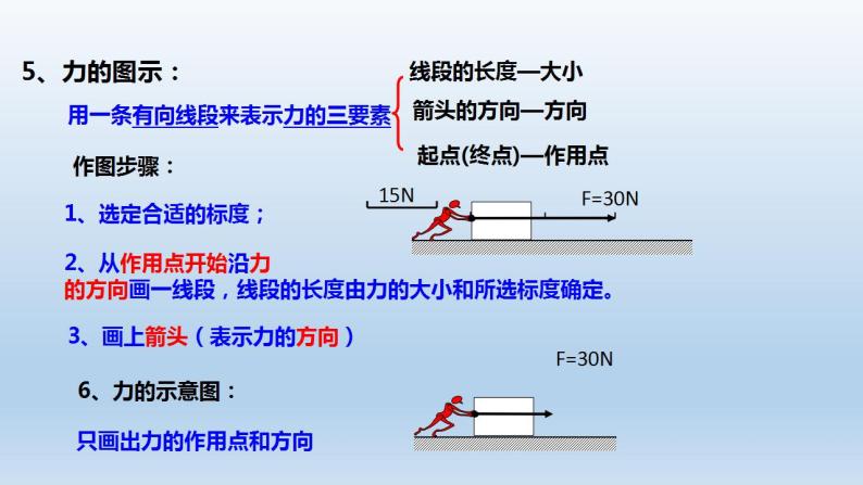 3.1重力与弹力 课件 人教版2019必修第一册07