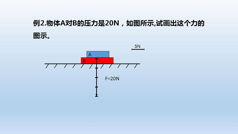 3.1重力与弹力-2021-2022学年高一物理优选课件第8页