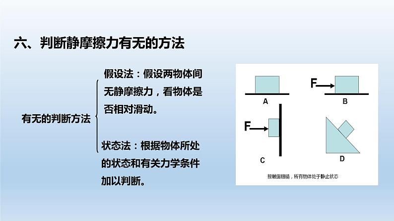 3.2摩擦力 课件 人教版2019必修第一册07