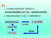 4.2探究加速度与力、质量的关系 课件 人教版2019必修第一册