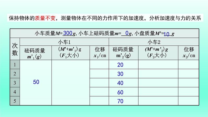 4.2探究加速度与力、质量的关系 课件 人教版2019必修第一册06