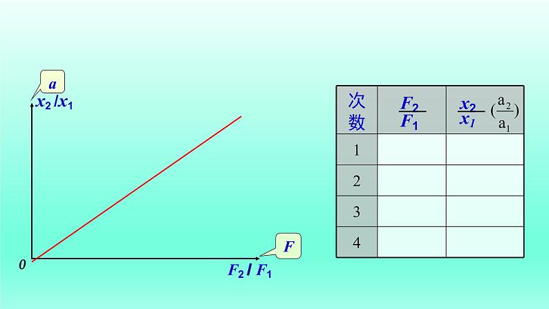 4.2探究加速度与力、质量的关系 课件 人教版2019必修第一册07