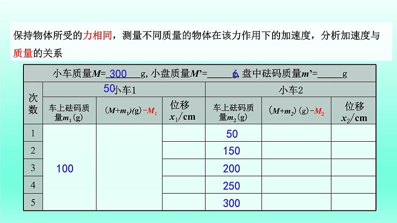 4.2探究加速度与力、质量的关系 课件 人教版2019必修第一册08