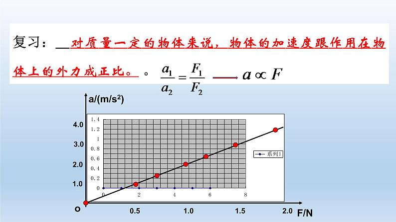 4.3牛顿第二定律 课件 人教版2019必修第一册02