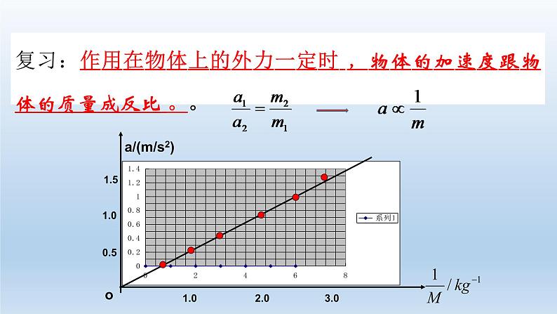 4.3牛顿第二定律 课件 人教版2019必修第一册03