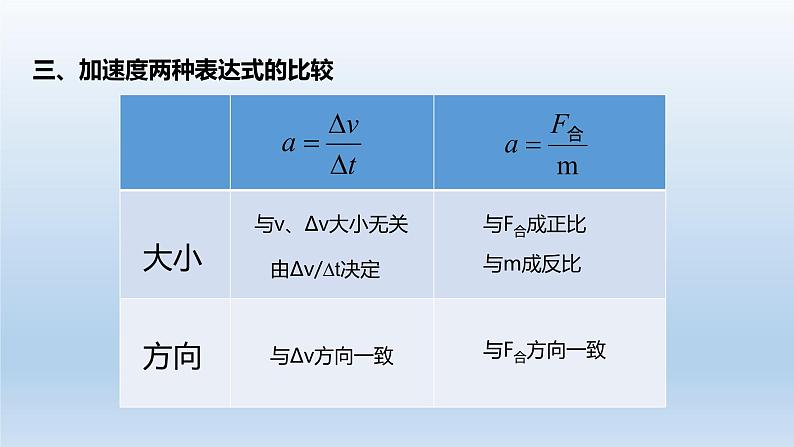 4.3牛顿第二定律 课件 人教版2019必修第一册07