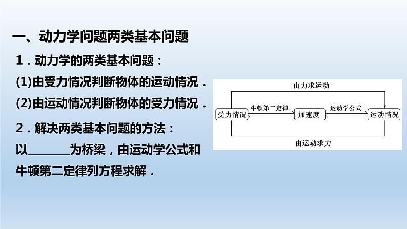 4.5牛顿运动定律的应用 课件 人教版2019必修第一册02