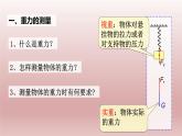 4.6超重与失重 课件 人教版2019必修第一册