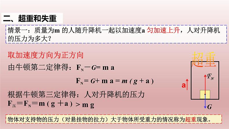 4.6超重与失重-2021-2022学年高一物理优选课件（人教版2019必修第一册）第5页