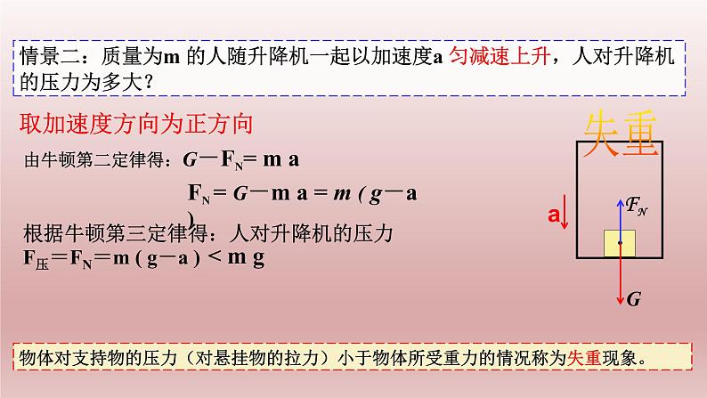 4.6超重与失重-2021-2022学年高一物理优选课件（人教版2019必修第一册）第6页