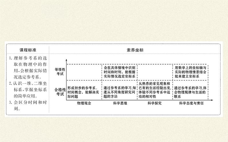 鲁科版（2019）高中物理 必修第一册 1.1 空间和时间 课件02