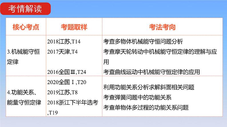 2022届高考物理一轮复习专题六机械能及其守恒课件新人教版第6页