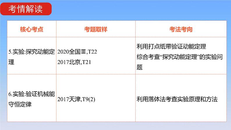 2022届高考物理一轮复习专题六机械能及其守恒课件新人教版第7页