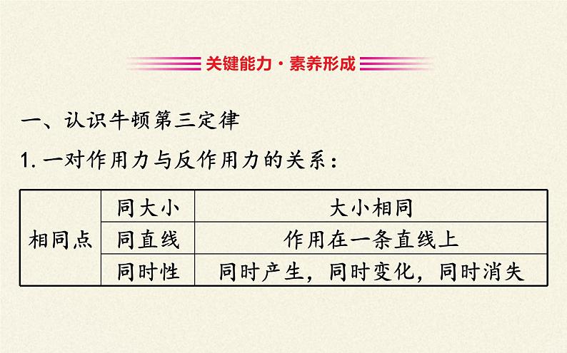 鲁科版（2019）高中物理 必修第一册 5.4 牛顿第三运动定律 课件07