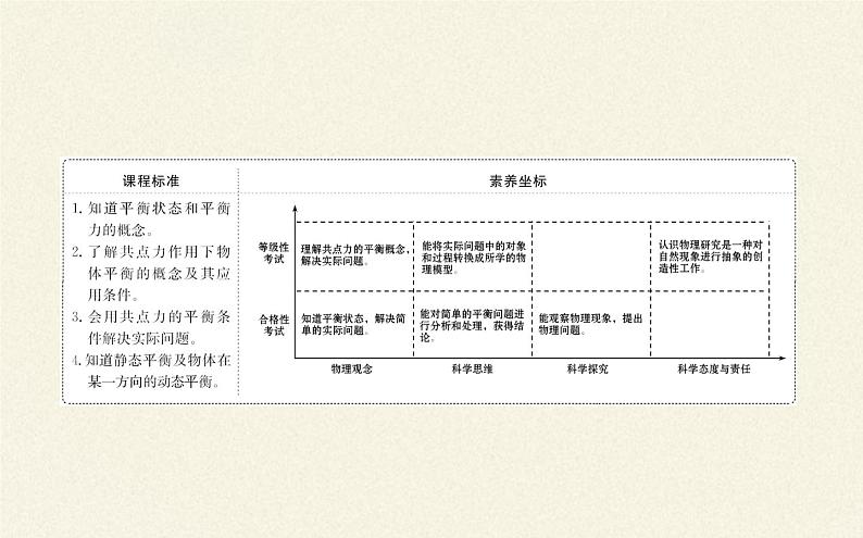 鲁科版（2019）高中物理 必修第一册 4.3 共点力的平衡 课件02