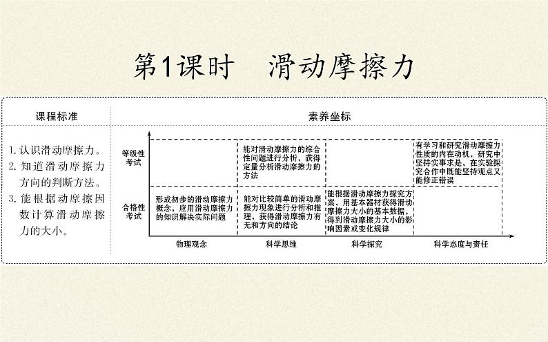 鲁科版（2019）高中物理 必修第一册 3.3 摩擦力 课件02