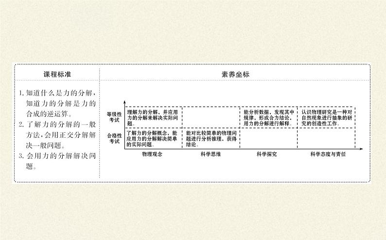 鲁科版（2019）高中物理 必修第一册 4.2 力的分解 课件02