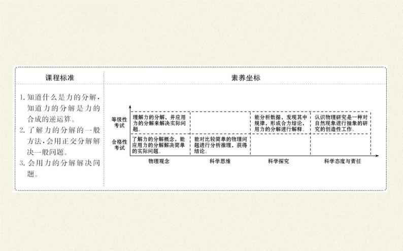 鲁科版（2019）高中物理 必修第一册 4.2 力的分解 课件02
