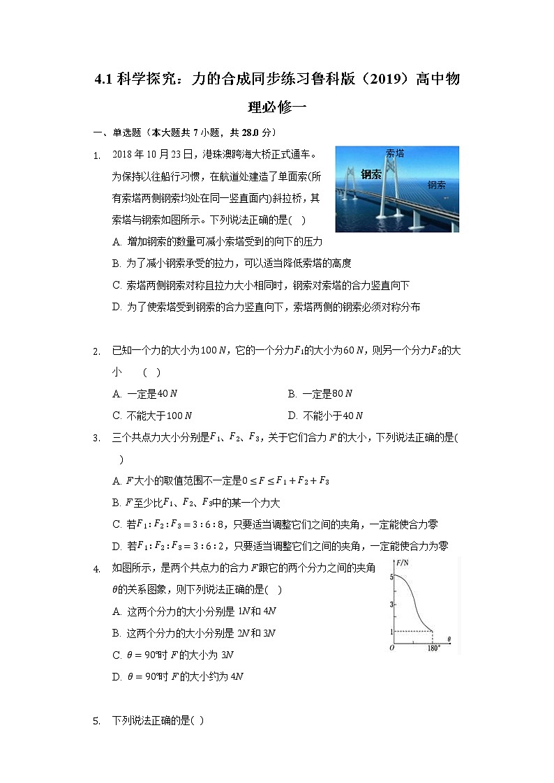 4.1科学探究：力的合成同步练习鲁科版（2019）高中物理必修一01