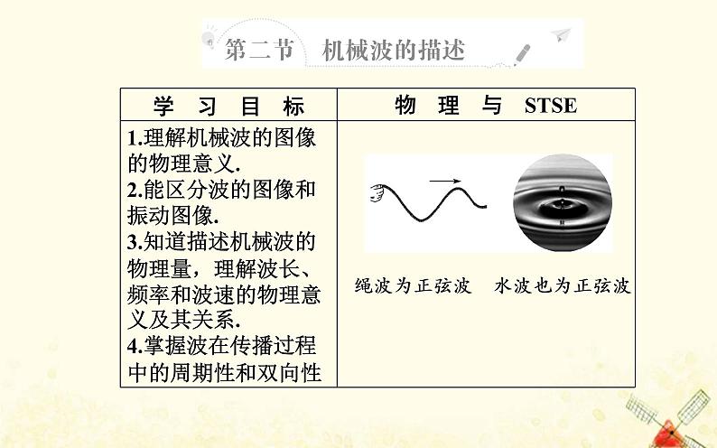 2021年新教材高中物理第三章机械波第二节机械波的描述课件粤教版选择性必修第一册第2页