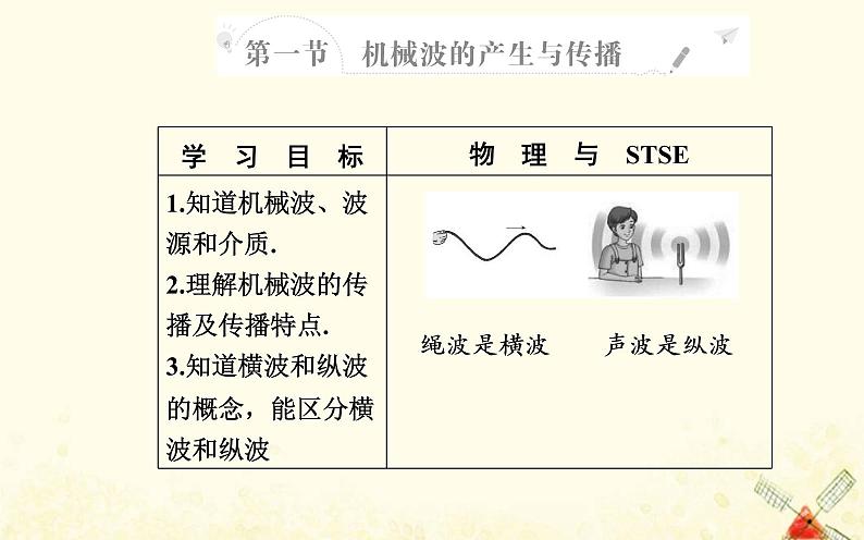 2021年新教材高中物理第三章机械波第一节机械波的产生与传播课件粤教版选择性必修第一册02