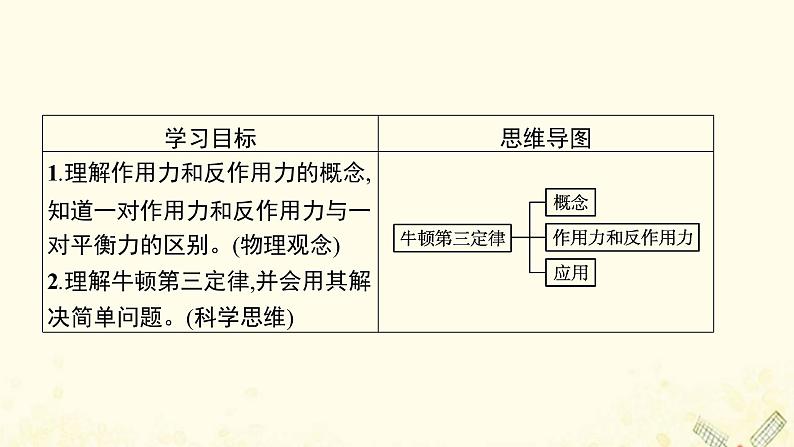 2021_2022学年新教材高中物理第4章牛顿运动定律4牛顿第三定律课件沪科版必修第一册03