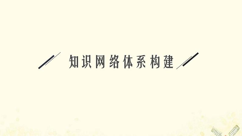 2021_2022学年新教材高中物理第3章力与相互作用本章整合课件沪科版必修第一册第3页