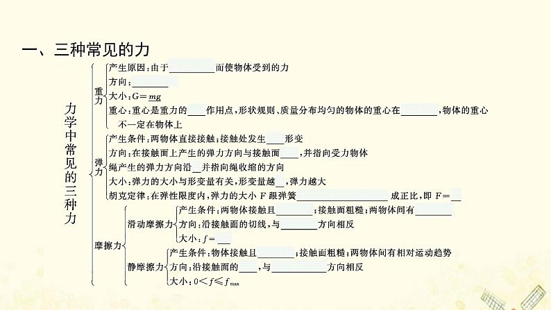 2021_2022学年新教材高中物理第3章力与相互作用本章整合课件沪科版必修第一册第5页