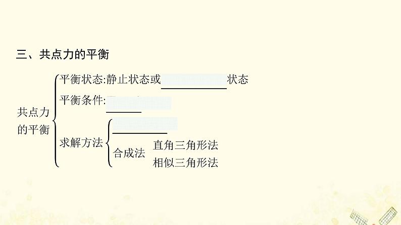 2021_2022学年新教材高中物理第3章力与相互作用本章整合课件沪科版必修第一册第7页