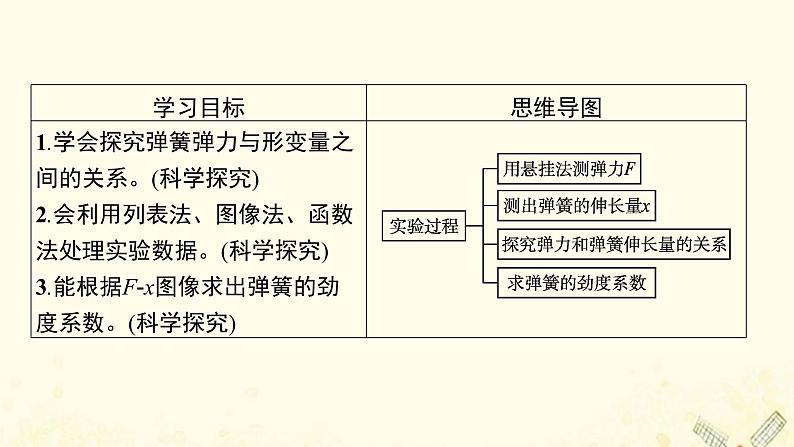 2021_2022学年新教材高中物理第3章力与相互作用2.3实验探究弹簧弹力与形变量的关系课件沪科版必修第一册03