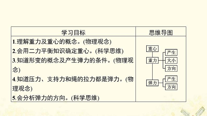 2021_2022学年新教材高中物理第3章力与相互作用1重力2.1弹力一课件沪科版必修第一册03