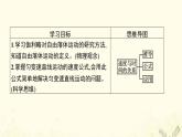 2021_2022学年新教材高中物理第2章匀变速直线运动的规律2.1匀变速直线运动的规律一课件沪科版必修第一册